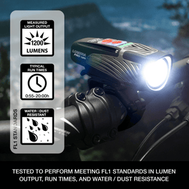 NiteRider Lumina Pro 1200 Rechargeable Head Light - 0