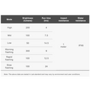 Ravemen FR300+ ANT Front Warning Flashing USB Light for Computer Mounts-5