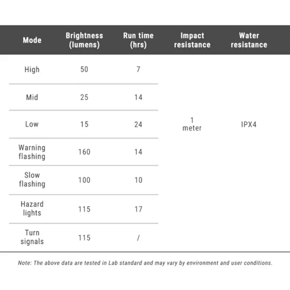 Ravemen NT101 Smart Bike Tail Light With Horn and Turn Signals
