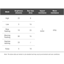 Ravemen NT201 Smart Tail light with Integratabtle Bike Radar Ravemen