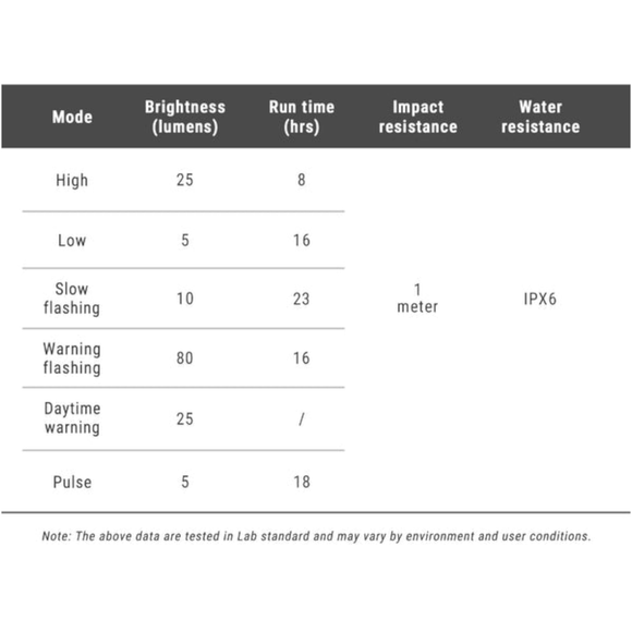 Ravemen NT201 Smart Tail light with Integratabtle Bike Radar Ravemen