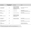 Ravemen NT201 Smart Tail light with Integratabtle Bike Radar Ravemen