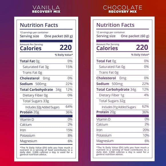 Tailwind 20 Serving Recovery Drink 20g Protein