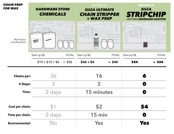Silca StripChip - The Bikesmiths