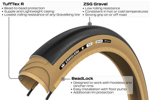 gravel bike tire rolling resistance Panaracer GravelKing Slick R Tire
