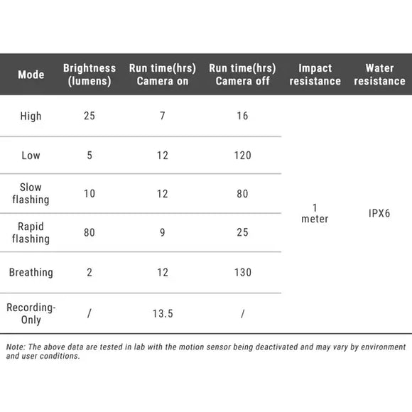 Ravemen NT301 Smart Tail Light with Accident Detection/ Recording Camera to your Phone