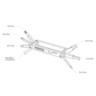 Pedro's RX Micro-7 Multitool
