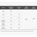 RAVEMEN FR300 Eye-Catching Daytime Running Safety Head Light-11