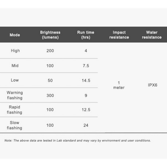 RAVEMEN FR300 Eye-Catching Daytime Running Safety Head Light