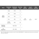 Ravemen K1800 1800 Lumen USB Rechargeable Light - The Bikesmiths