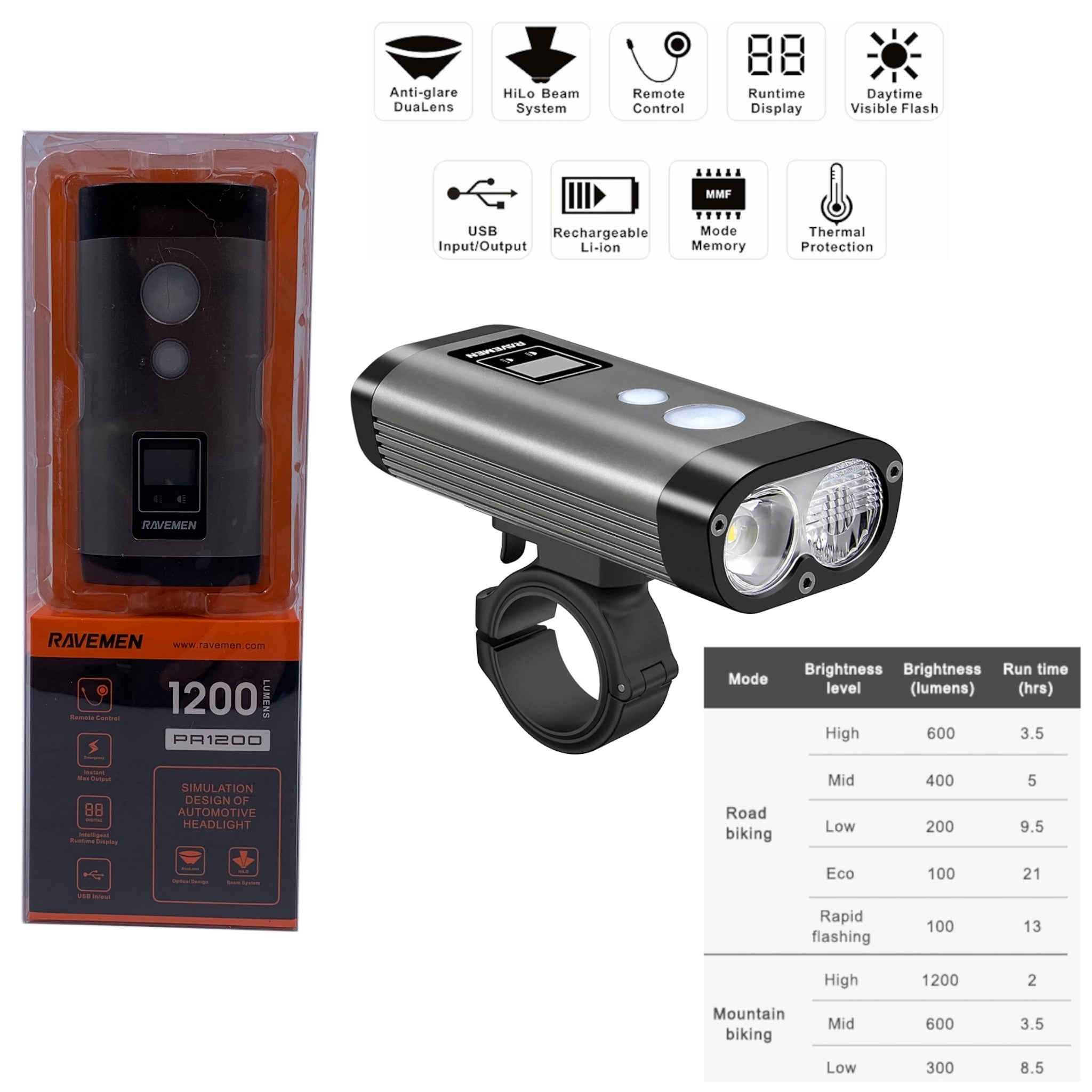 Ravemen PR1200 1200 Lumen USB Dual Headlight w/ Remote Switch