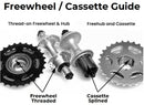 Shimano Tourney TZ-500 7-speed MegaRange Freewheel - The Bikesmiths