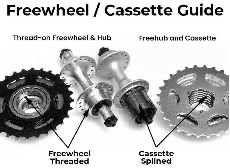 26" Inch Quick Release Rear Freewheel Type Wheel for Mountain bike - The Bikesmiths