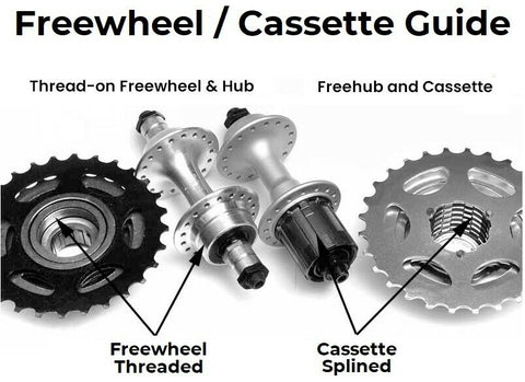 Rear freewheel hub Outlet