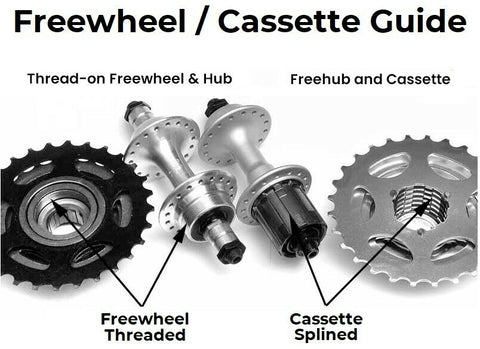 Image of 26" Inch Quick Release Rear Freewheel Type Wheel for Mountain bike