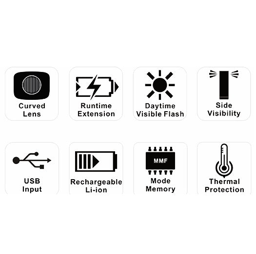 Ravemen LS-CT02 LR500S 500 Lumens and TR20 USB Lightset - The Bikesmiths