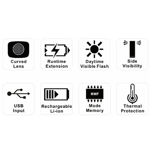 Image of Ravemen LR800P 800 Lumen CREE LED Headlight USB  Rechargeable