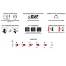 Niterider 5088 Sentry 260 Lumen Aero USB Tail Light - TheBikesmiths