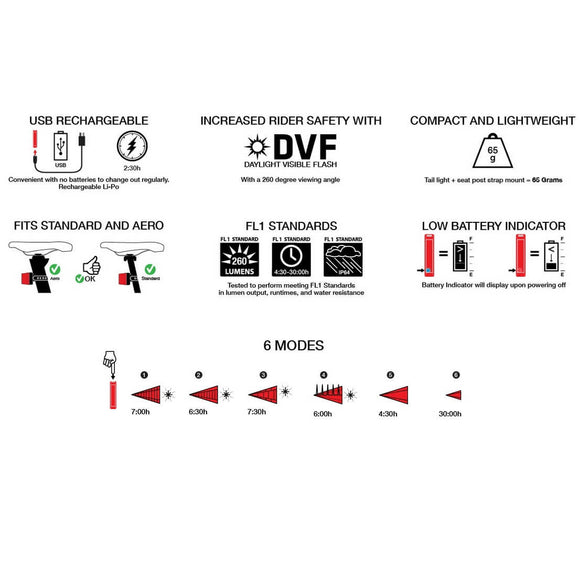 Niterider 5088 Sentry 260 Lumen Aero USB Tail Light - TheBikesmiths