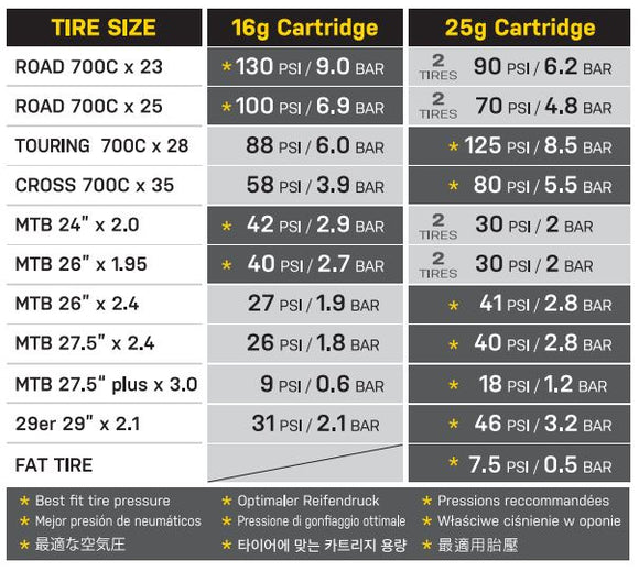 Topeak TAB-G2 Airbooster G2 Co2 Inflator and Pump w-Gauge - The Bikesmiths