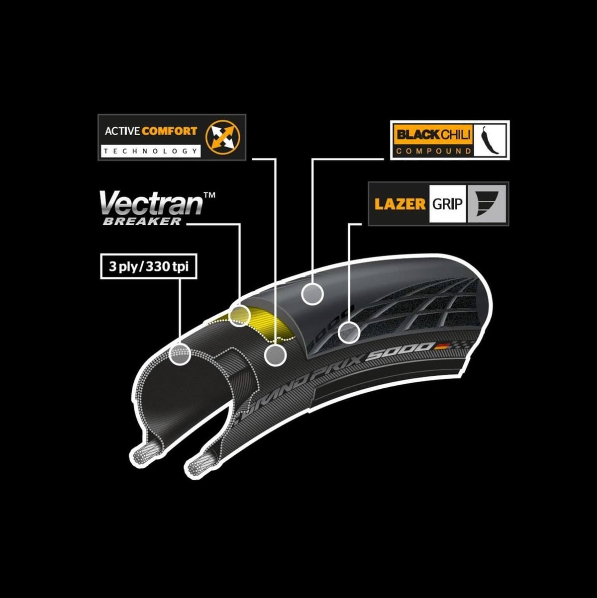 Pneumatico Continental Grand Prix 5000 Pieghevole - 30-622 (700x30C), Per Bici Da Strada, Antiforatura